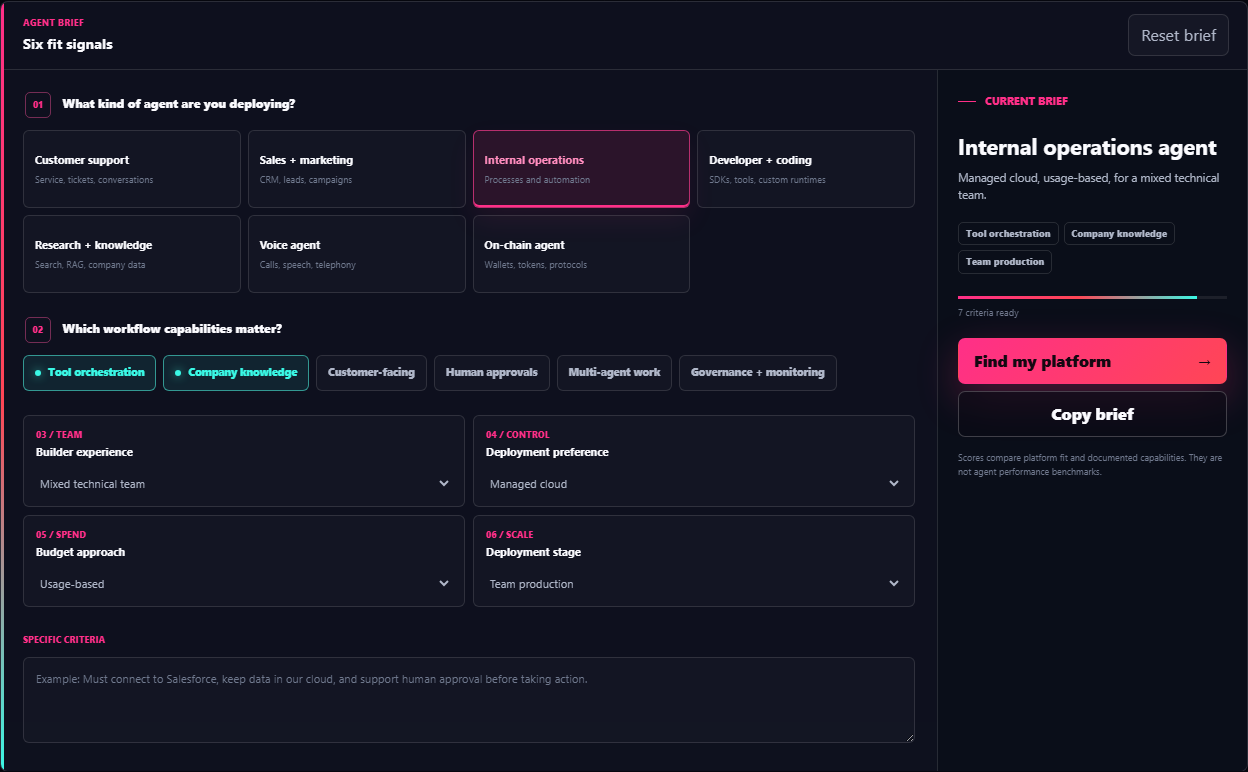 AgentFinder platform brief with mission, workflow, deployment, and budget controls